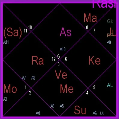 mapa astral de Jung