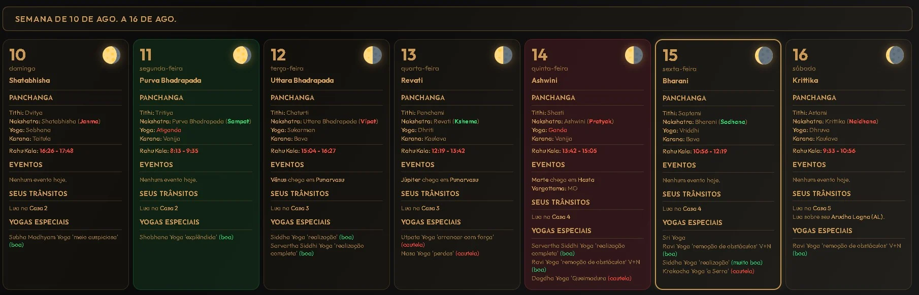 Exemplo do dashboard mensal
